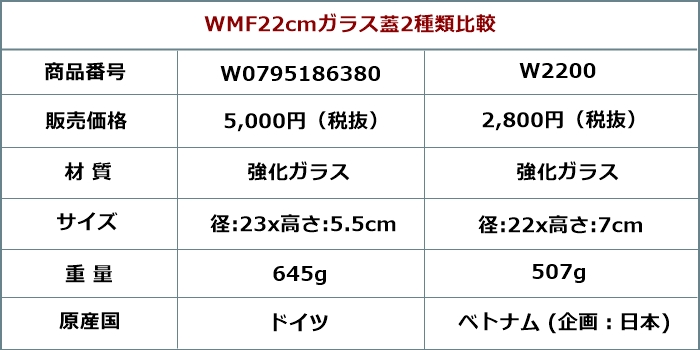 WMF圧力鍋ガラス蓋2種類比較表